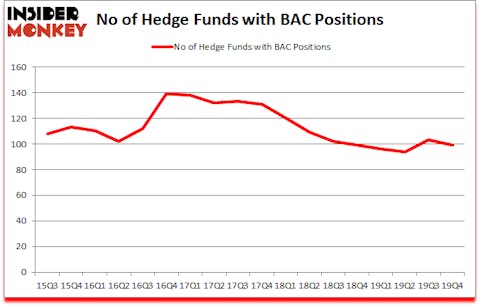 Is BAC A Good Stock To Buy?