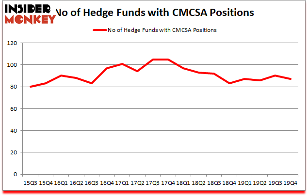 Is CMCSA A Good Stock To Buy?