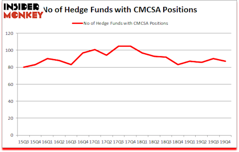 Is CMCSA A Good Stock To Buy?