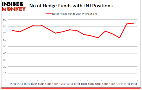 Is JNJ A Good Stock To Buy?