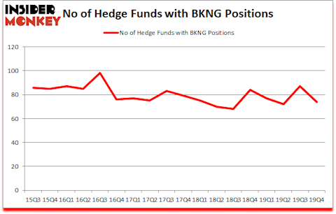 Is BKNG A Good Stock To Buy?