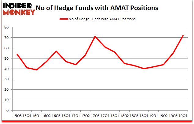 Is AMAT A Good Stock To Buy?