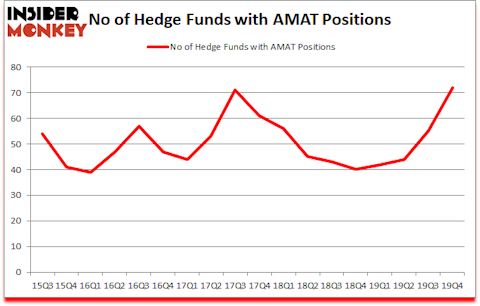 Is AMAT A Good Stock To Buy?