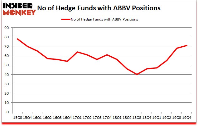 Is ABBV A Good Stock To Buy?