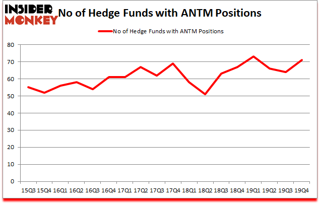 Is ANTM A Good Stock To Buy?