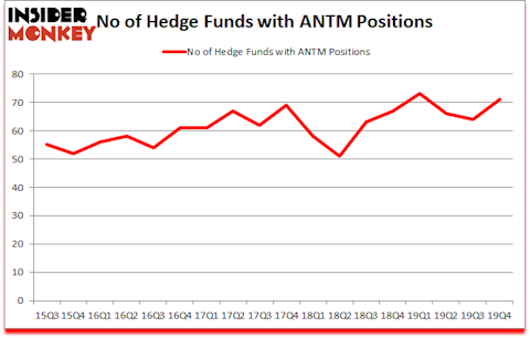 Is ANTM A Good Stock To Buy?