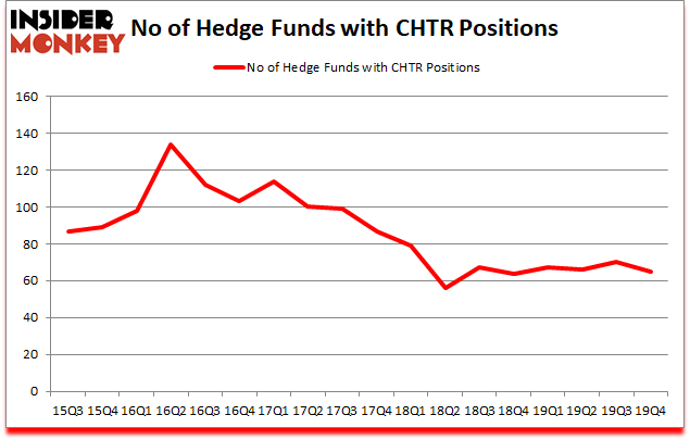 Is CHTR A Good Stock To Buy?