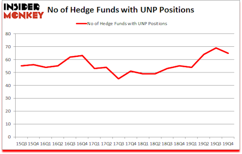 Is UNP A Good Stock To Buy?