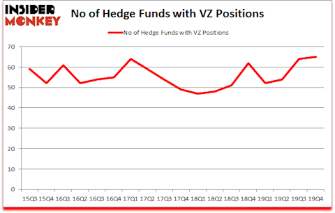 Is VZ A Good Stock To Buy?