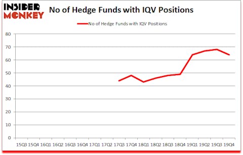 Is IQV A Good Stock To Buy?