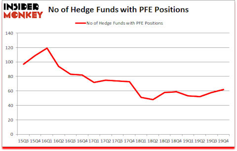 Is PFE A Good Stock To Buy?