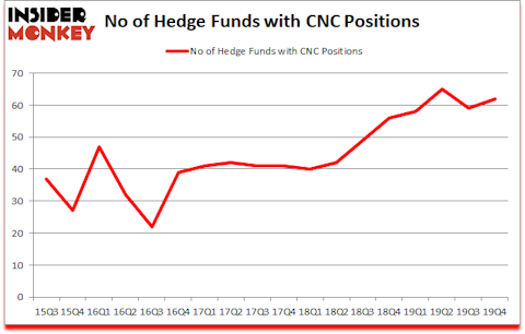 Is CNC A Good Stock To Buy?