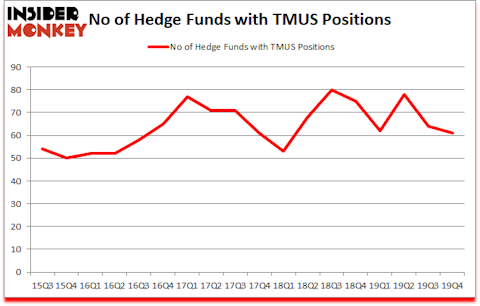 Is TMUS A Good Stock To Buy?