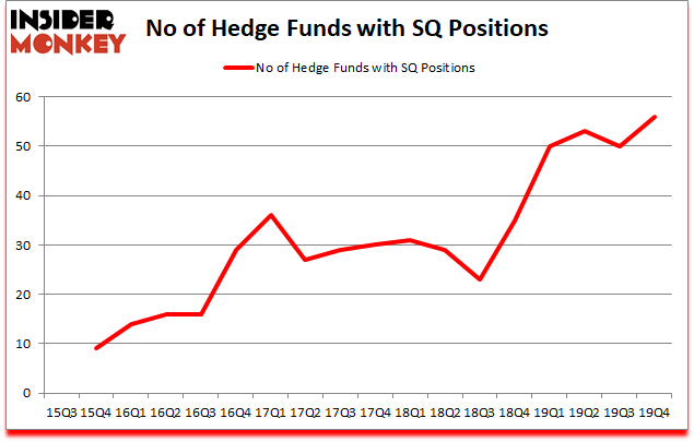 Is SQ A Good Stock To Buy?