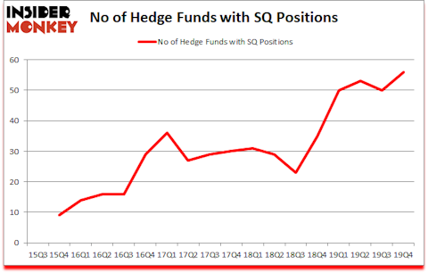 Is SQ A Good Stock To Buy?