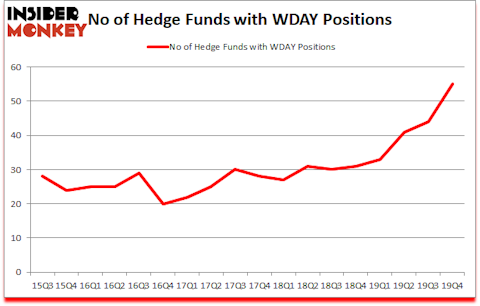 Is WDAY A Good Stock To Buy?