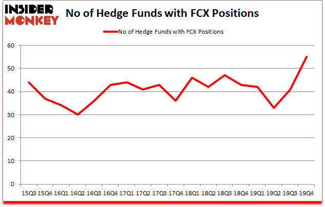 Is FCX A Good Stock To Buy?