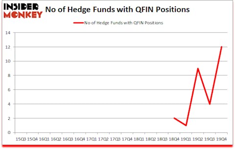 Is QFIN A Good Stock To Buy?