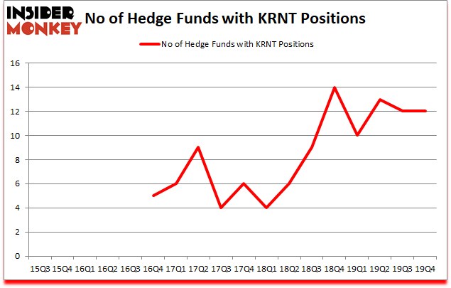 Is KRNT A Good Stock To Buy?