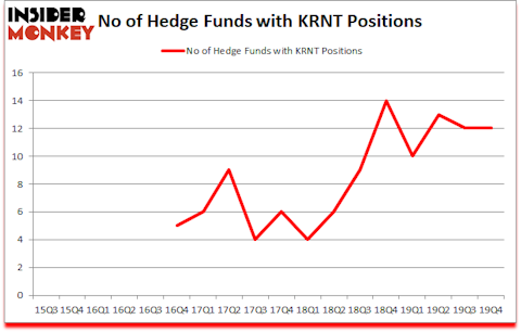 Is KRNT A Good Stock To Buy?