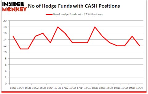 Is CASH A Good Stock To Buy?