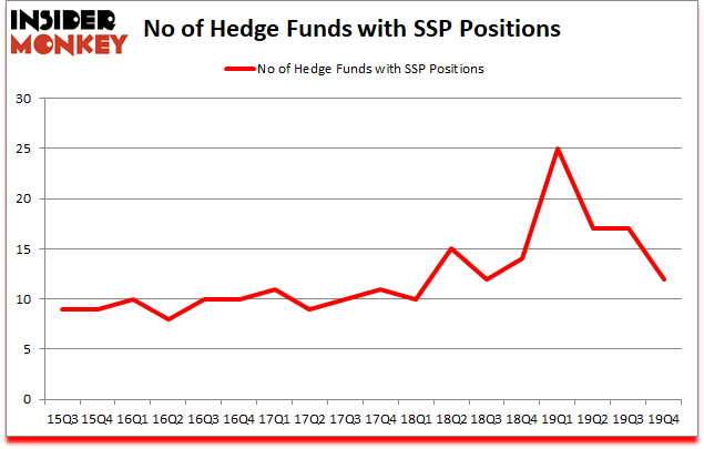 Is SSP A Good Stock To Buy?