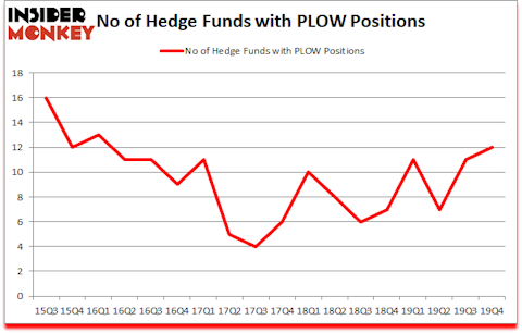 Is PLOW A Good Stock To Buy?