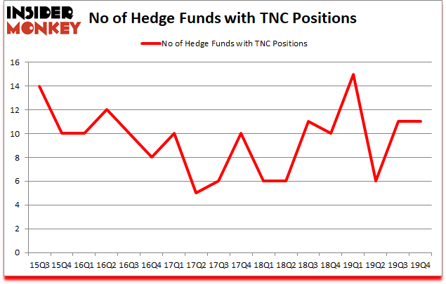 Is TNC A Good Stock To Buy?