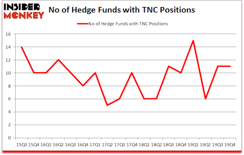 Is TNC A Good Stock To Buy?