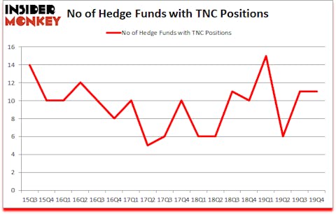 Is TNC A Good Stock To Buy?