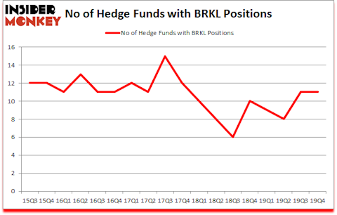 Is BRKL A Good Stock To Buy?