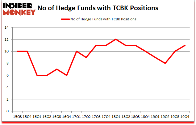 Is TCBK A Good Stock To Buy?
