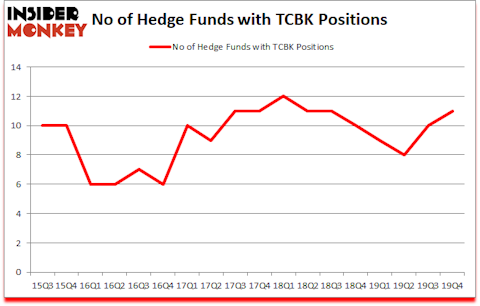 Is TCBK A Good Stock To Buy?
