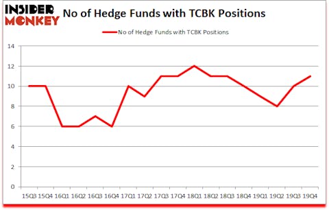 Is TCBK A Good Stock To Buy?