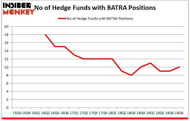 Is BATRA A Good Stock To Buy?