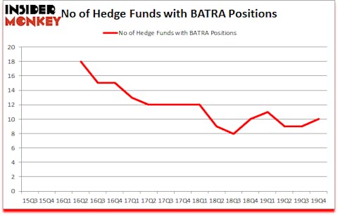 Is BATRA A Good Stock To Buy?