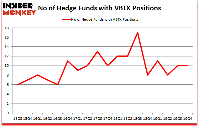 Is VBTX A Good Stock To Buy?