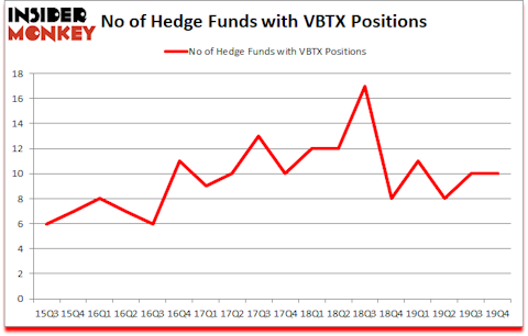 Is VBTX A Good Stock To Buy?