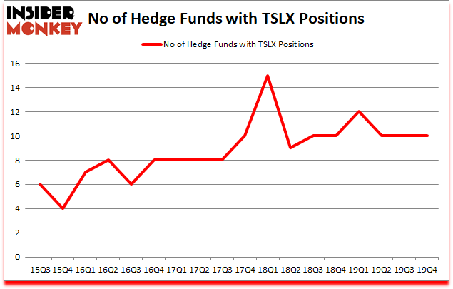 Is TSLX A Good Stock To Buy?