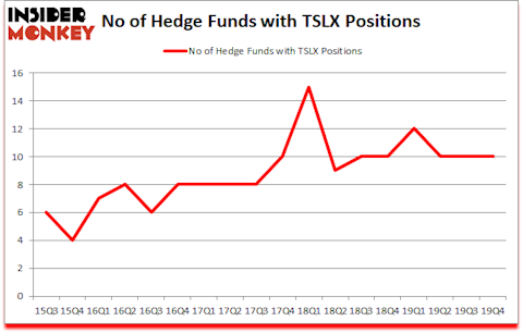 Is TSLX A Good Stock To Buy?