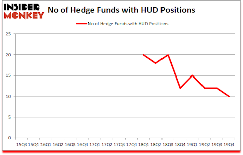 Is HUD A Good Stock To Buy?