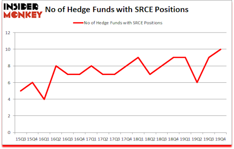 Is SRCE A Good Stock To Buy?