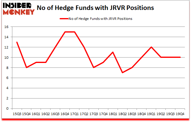 Is JRVR A Good Stock To Buy?
