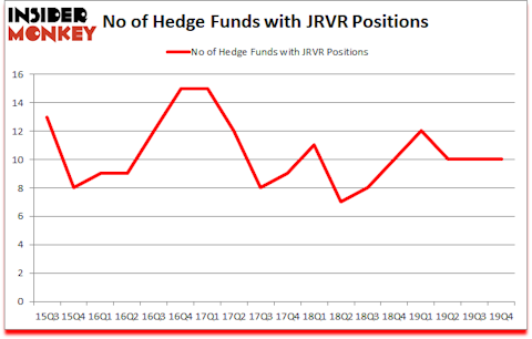 Is JRVR A Good Stock To Buy?