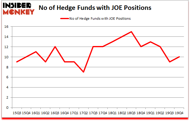 Is JOE A Good Stock To Buy?