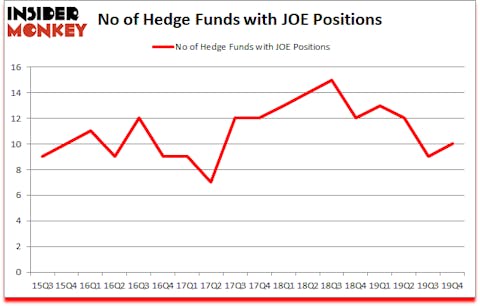 Is JOE A Good Stock To Buy?