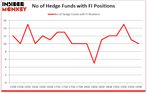 Is FI A Good Stock To Buy?