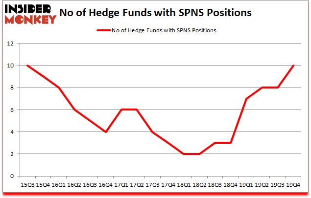 Is SPNS A Good Stock To Buy?