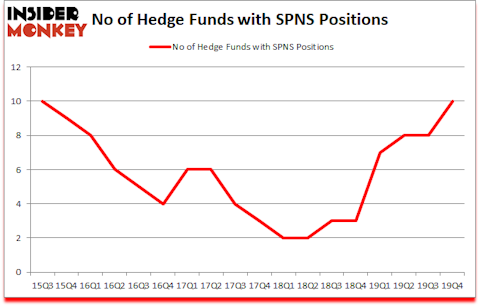 Is SPNS A Good Stock To Buy?