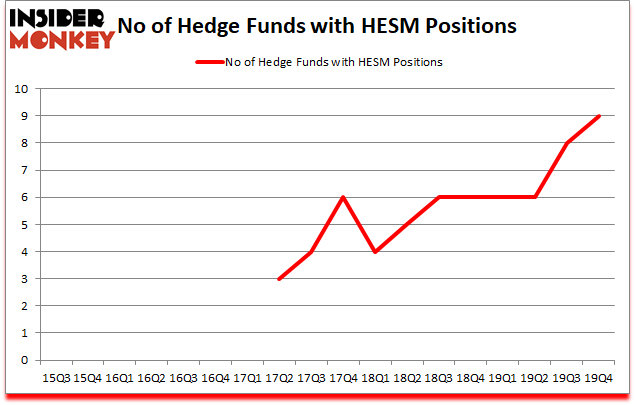 Is HESM A Good Stock To Buy?